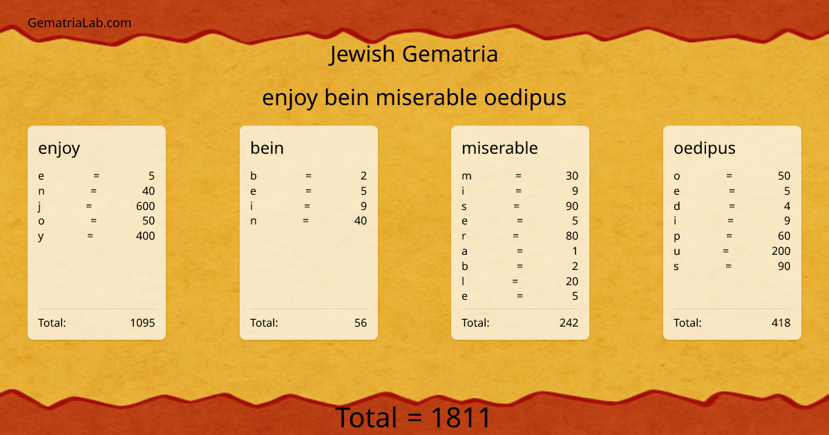 enjoy bein miserable oedipus in jewish Gematria